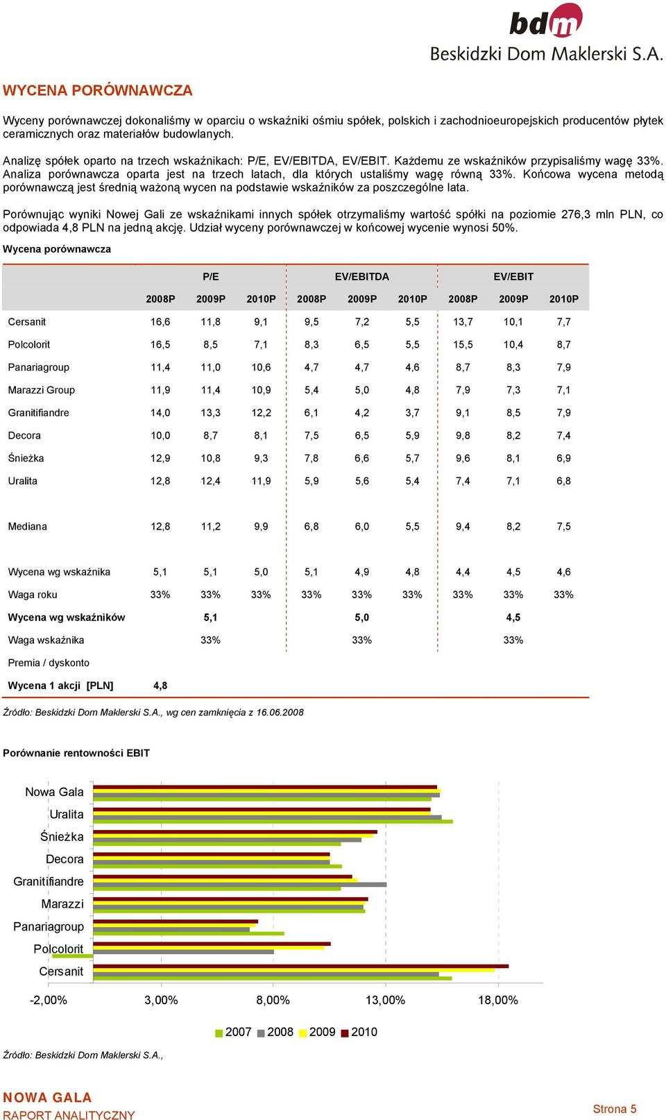 Analiza porównawcza oparta jest na trzech latach, dla których ustaliśmy wagę równą 33%. Końcowa wycena metodą porównawczą jest średnią ważoną wycen na podstawie wskaźników za poszczególne lata.