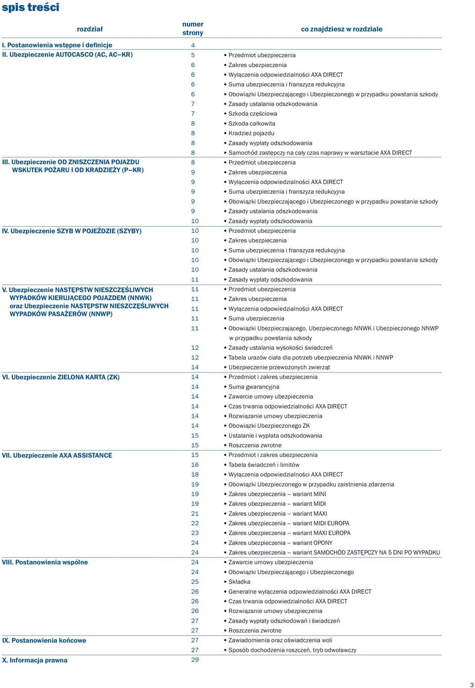 Ubezpieczenie ZIELON KRT (ZK) VII. Ubezpieczenie X SSISTNCE VIII. Postanowienia wspólne IX. Postanowienia końcowe X.