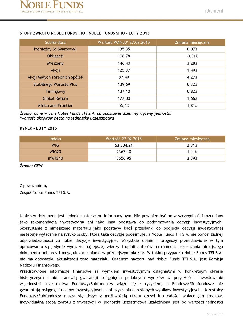 Return 122,00 1,66% Africa and Frontier 55,13 1,81% Źródło: dane własne Noble Funds TFI S.A. na podstawie dziennej wyceny jednostki *wartość aktywów netto na jednostkę uczestnictwa RYNEK LUTY 2015 Źródło: GPW Indeks Wartość 27.