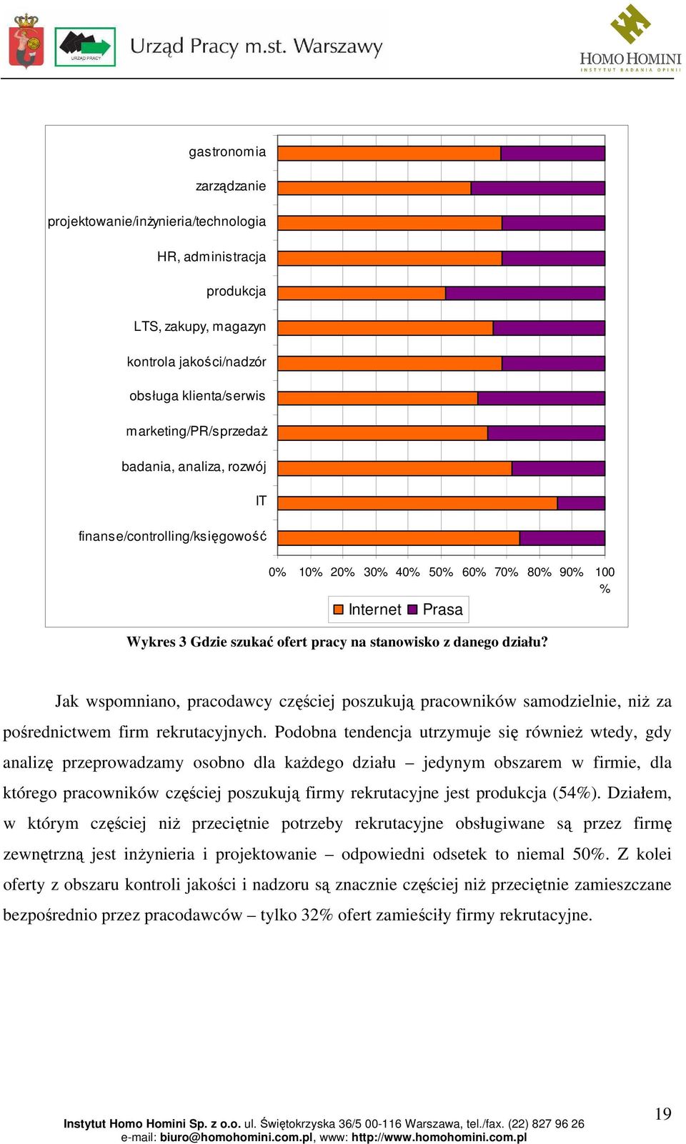 Jak wspomniano, pracodawcy częściej poszukują pracowników samodzielnie, niż za pośrednictwem firm rekrutacyjnych.