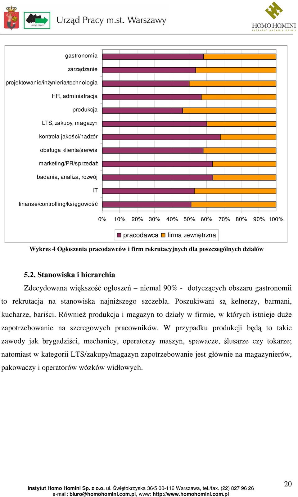 Poszukiwani są kelnerzy, barmani, kucharze, bariści. Również produkcja i magazyn to działy w firmie, w których istnieje duże zapotrzebowanie na szeregowych pracowników.