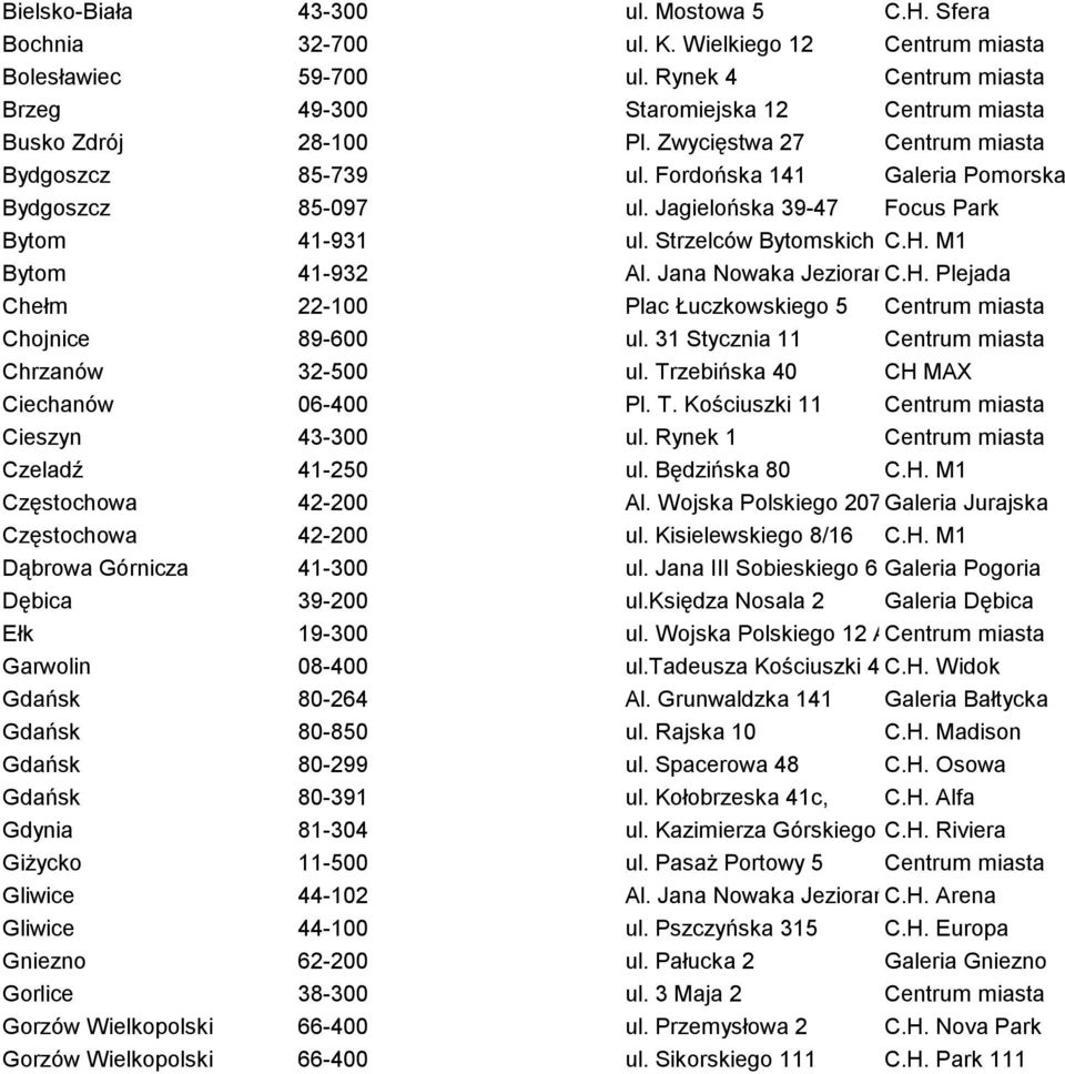 Jagielońska 39-47 Focus Park Bytom 41-931 ul. Strzelców Bytomskich 96 C.H. M1 Bytom 41-932 Al. Jana Nowaka Jeziorańskiego C.H. Plejada 25 Chełm 22-100 Plac Łuczkowskiego 5 Centrum miasta Chojnice 89-600 ul.