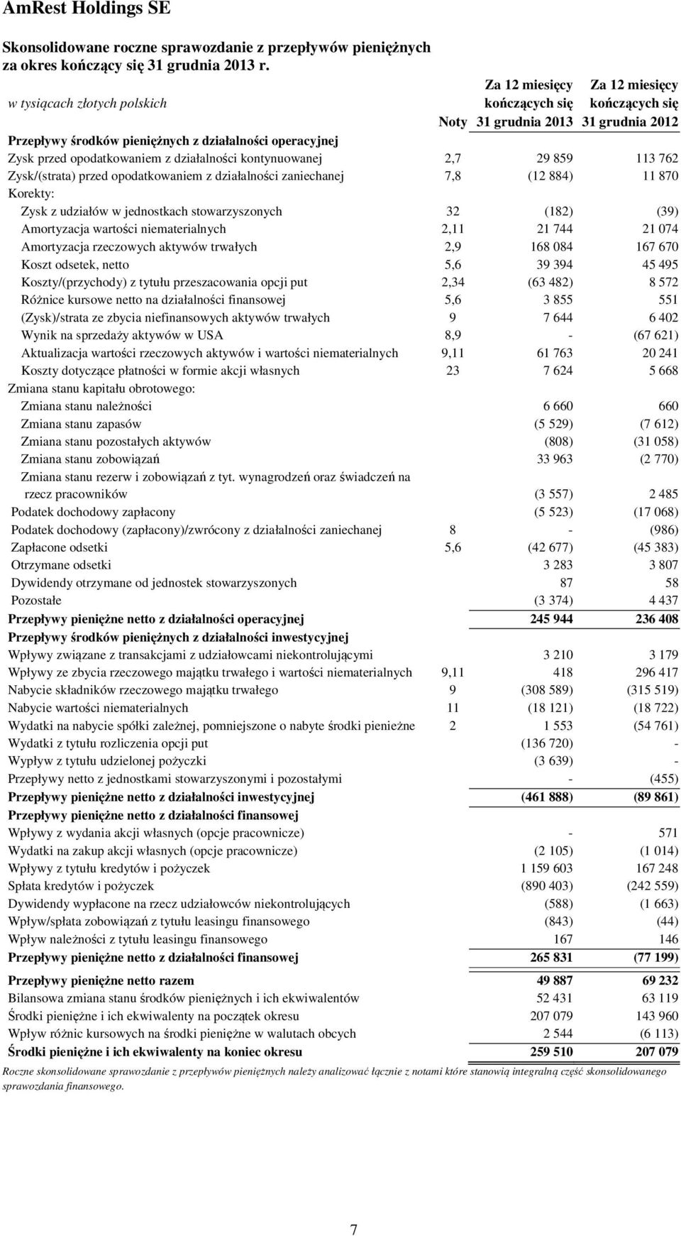 opodatkowaniem z działalności kontynuowanej 2,7 29 859 113 762 Zysk/(strata) przed opodatkowaniem z działalności zaniechanej 7,8 (12 884) 11 870 Korekty: Zysk z udziałów w jednostkach stowarzyszonych