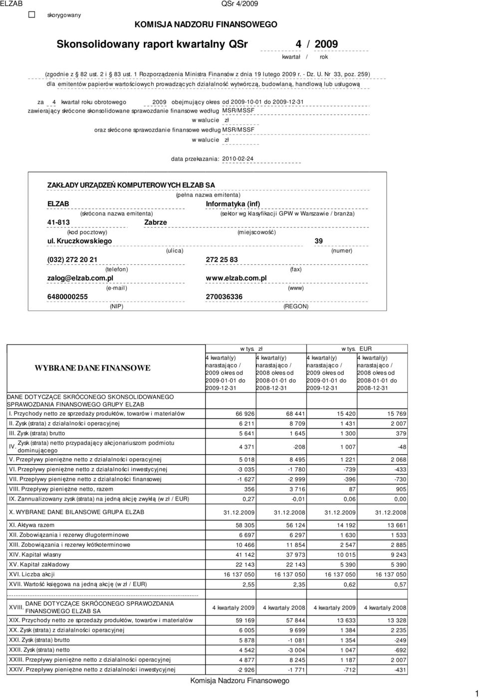 259) dla emitentów papierów wartościowych prowadzących działalność wytwórczą, budowlaną, handlową lub usługową za 4 kwartał roku obrotowego 2009 obejmujący okres od 2009-10-01 do 2009-12-31