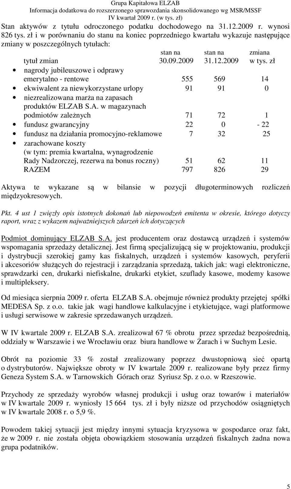 zł nagrody jubileuszowe i odprawy emerytalno - rentowe 555 569 14 ekwiwalent za niewykorzystane urlopy 91 91 0 niezrealizowana marża na zapasach produktów ELZAB