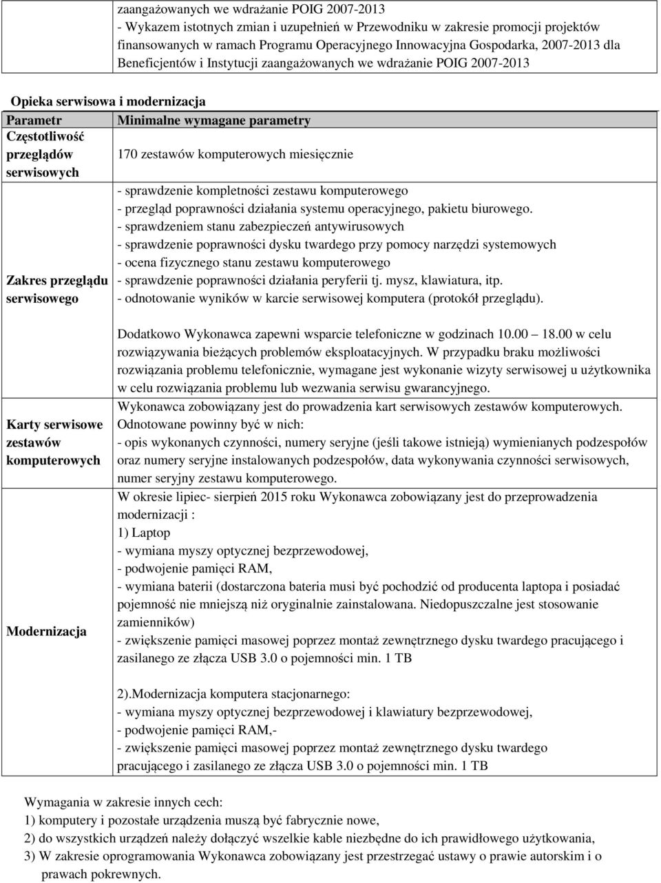 komputerowych miesięcznie serwisowych Zakres przeglądu serwisowego - sprawdzenie kompletności zestawu komputerowego - przegląd poprawności działania systemu operacyjnego, pakietu biurowego.