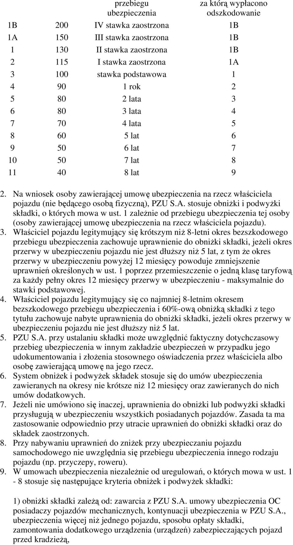 Na wniosek osoby zawierającej umowę ubezpieczenia na rzecz właściciela pojazdu (nie będącego osobą fizyczną), PZU S.A. stosuje obniżki i podwyżki składki, o których mowa w ust.