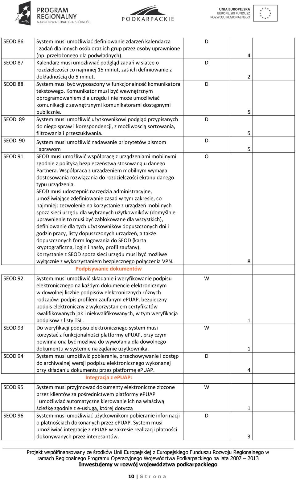 Komunikator musi być wewnętrznym oprogramowaniem dla urzędu i nie może umożliwiać komunikacji z zewnętrznymi komunikatorami dostępnymi publicznie.