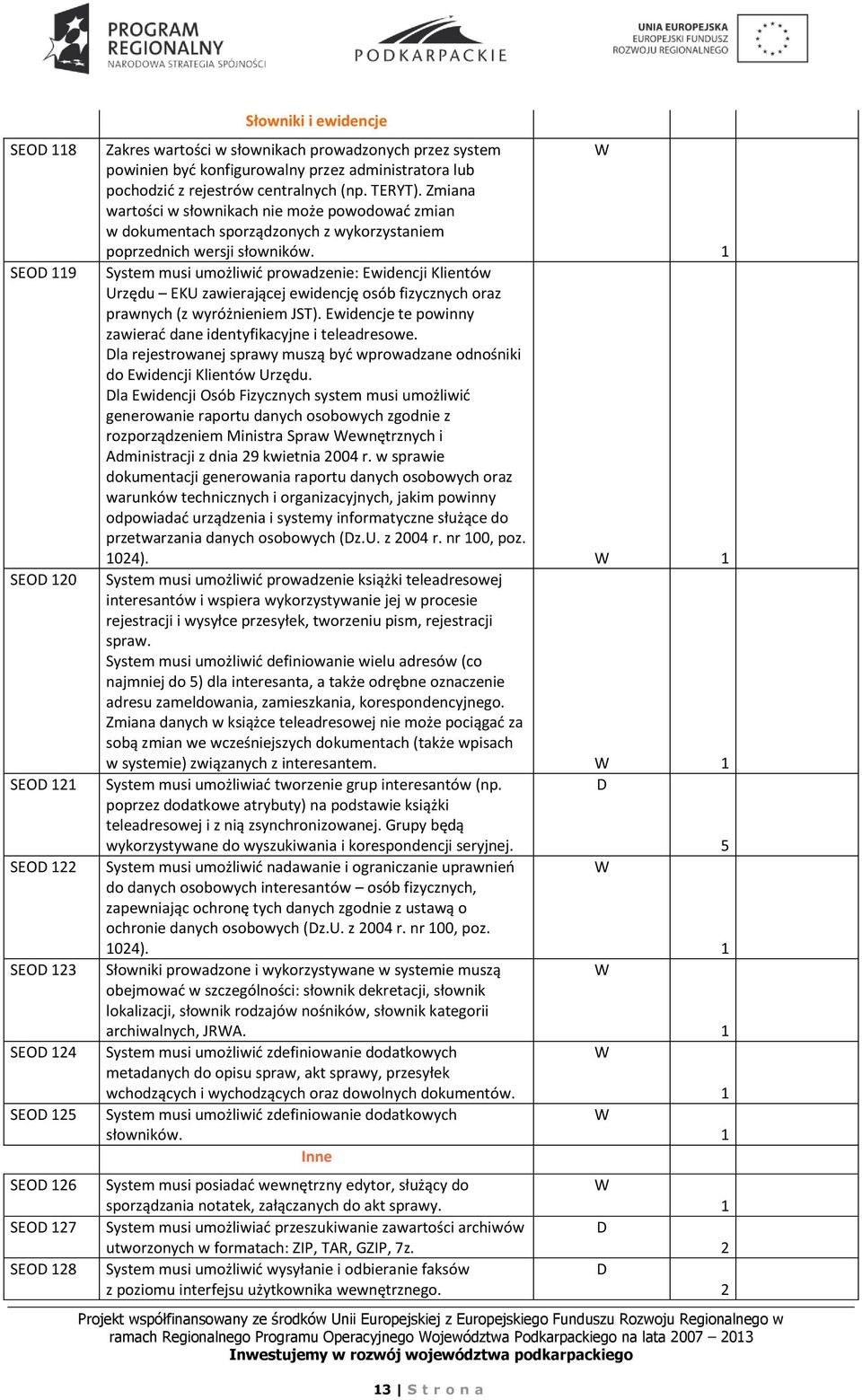 System musi umożliwić prowadzenie: Ewidencji Klientów Urzędu EKU zawierającej ewidencję osób fizycznych oraz prawnych (z wyróżnieniem JST).