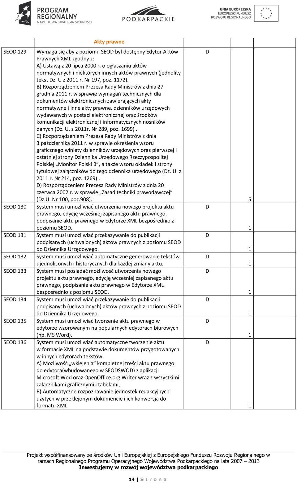 w sprawie wymagań technicznych dla dokumentów elektronicznych zawierających akty normatywne i inne akty prawne, dzienników urzędowych wydawanych w postaci elektronicznej oraz środków komunikacji