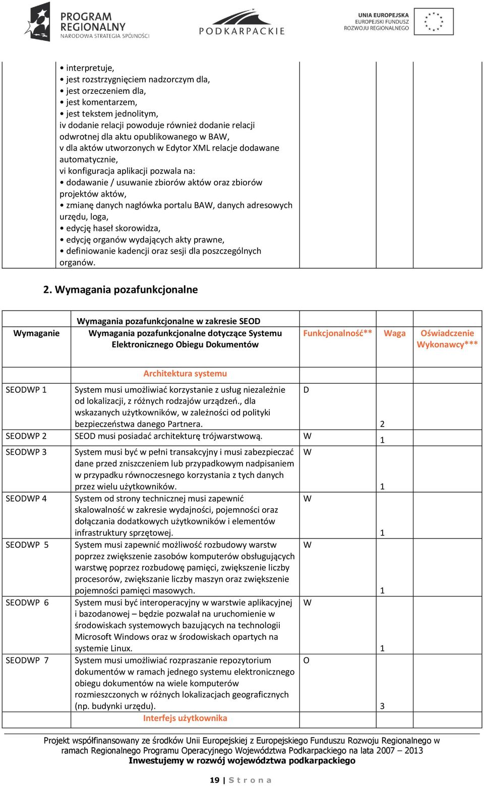 danych nagłówka portalu BA, danych adresowych urzędu, loga, edycję haseł skorowidza, edycję organów wydających akty prawne, definiowanie kadencji oraz sesji dla poszczególnych organów.