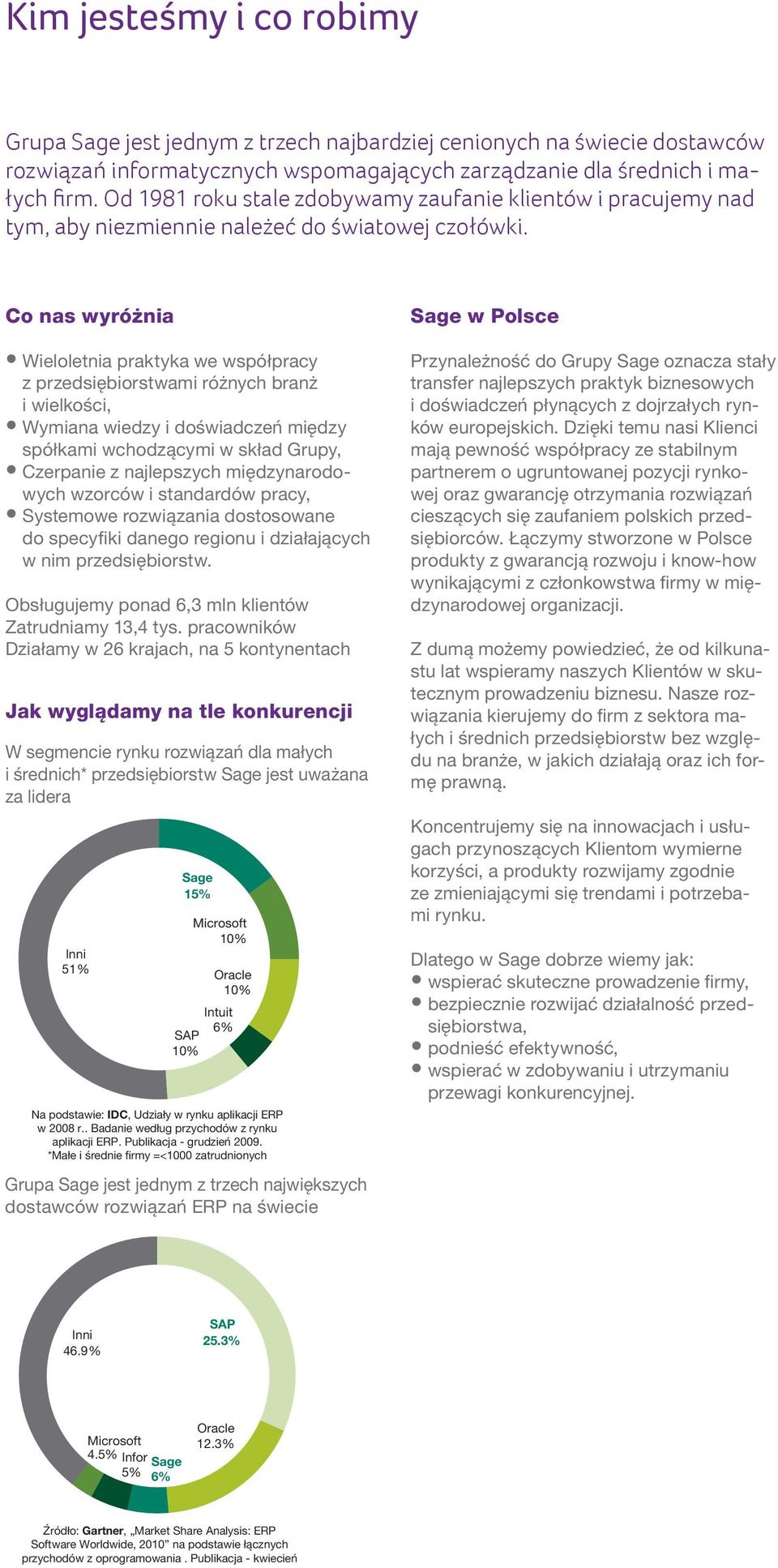 Co nas wyróżnia Wieloletnia praktyka we współpracy z przedsiębiorstwami różnych branż i wielkości, Wymiana wiedzy i doświadczeń między spółkami wchodzącymi w skład Grupy, Czerpanie z najlepszych