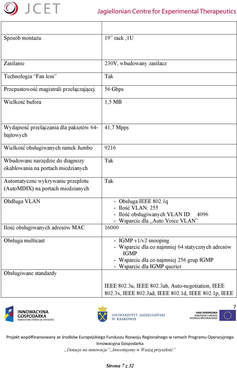 Tak Obdługa VLAN - Obsługa IEEE 802.