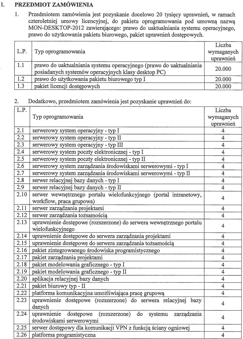 uaktualniania systemu operacyjnego, prawo do użytkowania pakietu biurowego, pakiet uprawnień dostępowych. Liczba L.P. Typ oprogramowania wymaganych uprawnień 1.