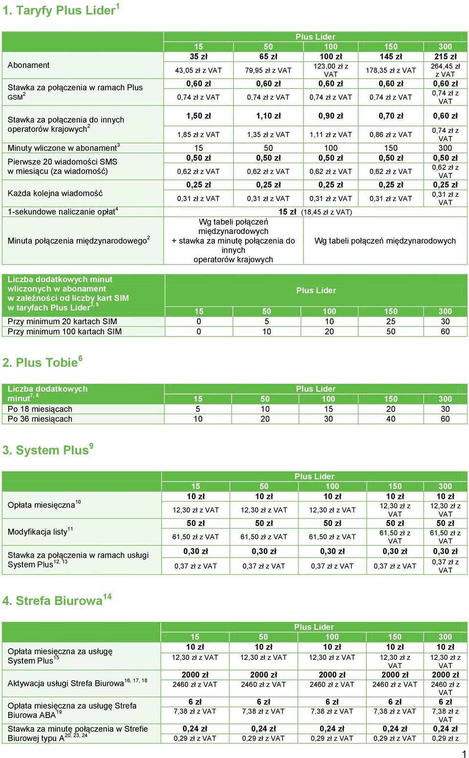 wliczone w abonament 3 Pierwsze 20 wiadomości SMS 0,50 zł 0,50 zł 0,50 zł 0,50 zł 0,50 zł 0,62 zł z w miesiącu (za wiadomość) 0,62 zł z 0,62 zł z 0,62 zł z 0,62 zł z 0,25 zł 0,25 zł 0,25 zł 0,25 zł