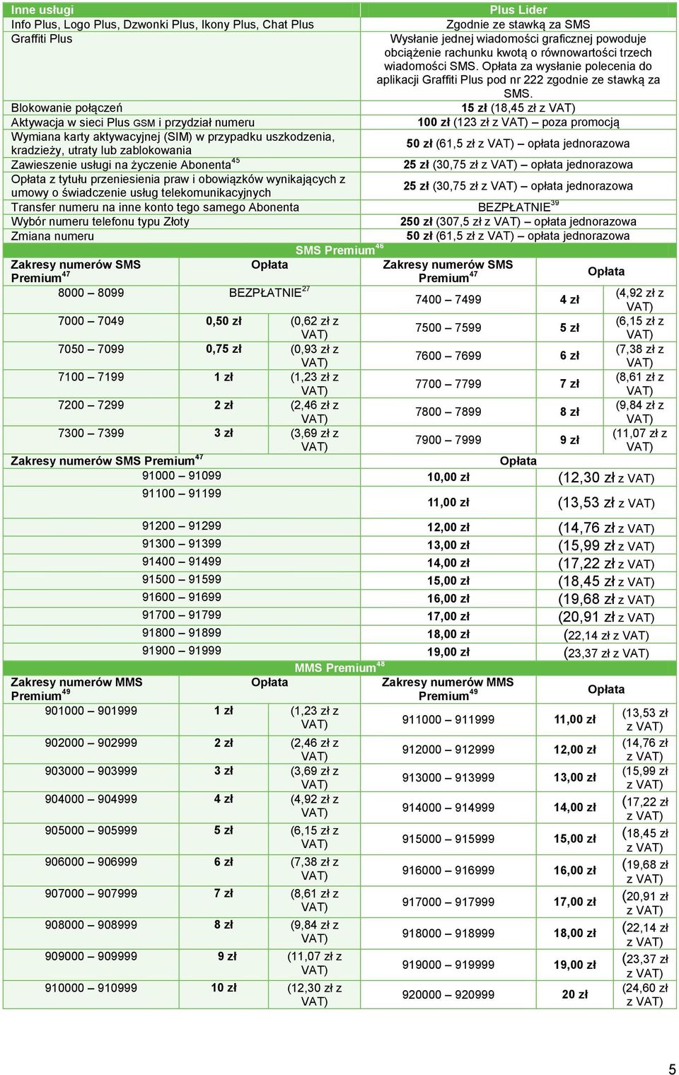 Blokowanie połączeń 15 zł (18,45 zł z Aktywacja w sieci Plus GSM i przydział numeru 100 zł (123 zł z poza promocją Wymiana karty aktywacyjnej (SIM) w przypadku uszkodzenia, kradzieży, utraty lub