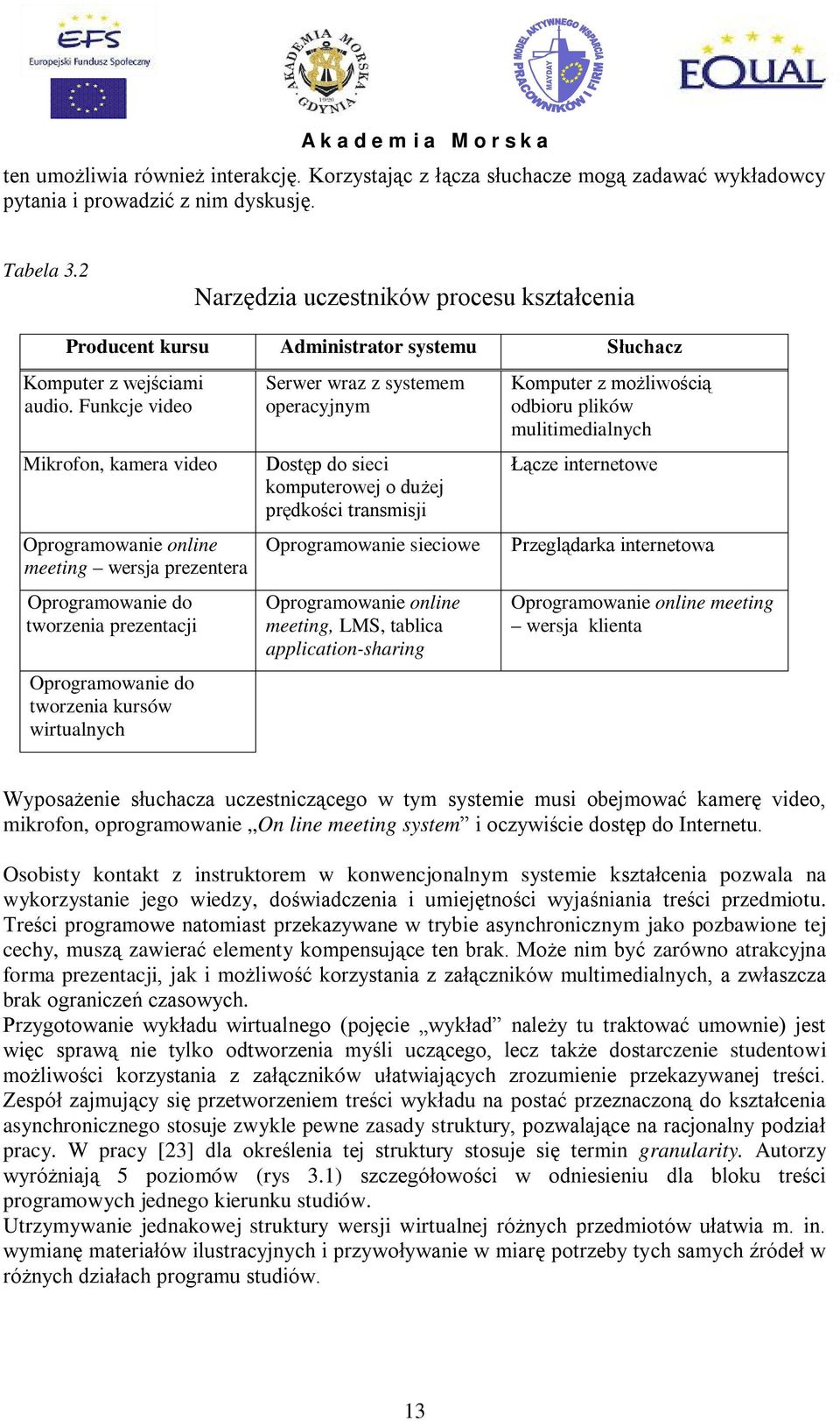 Funkcje video Mikrofon, kamera video Oprogramowanie online meeting wersja prezentera Oprogramowanie do tworzenia prezentacji Oprogramowanie do tworzenia kursów wirtualnych Serwer wraz z systemem