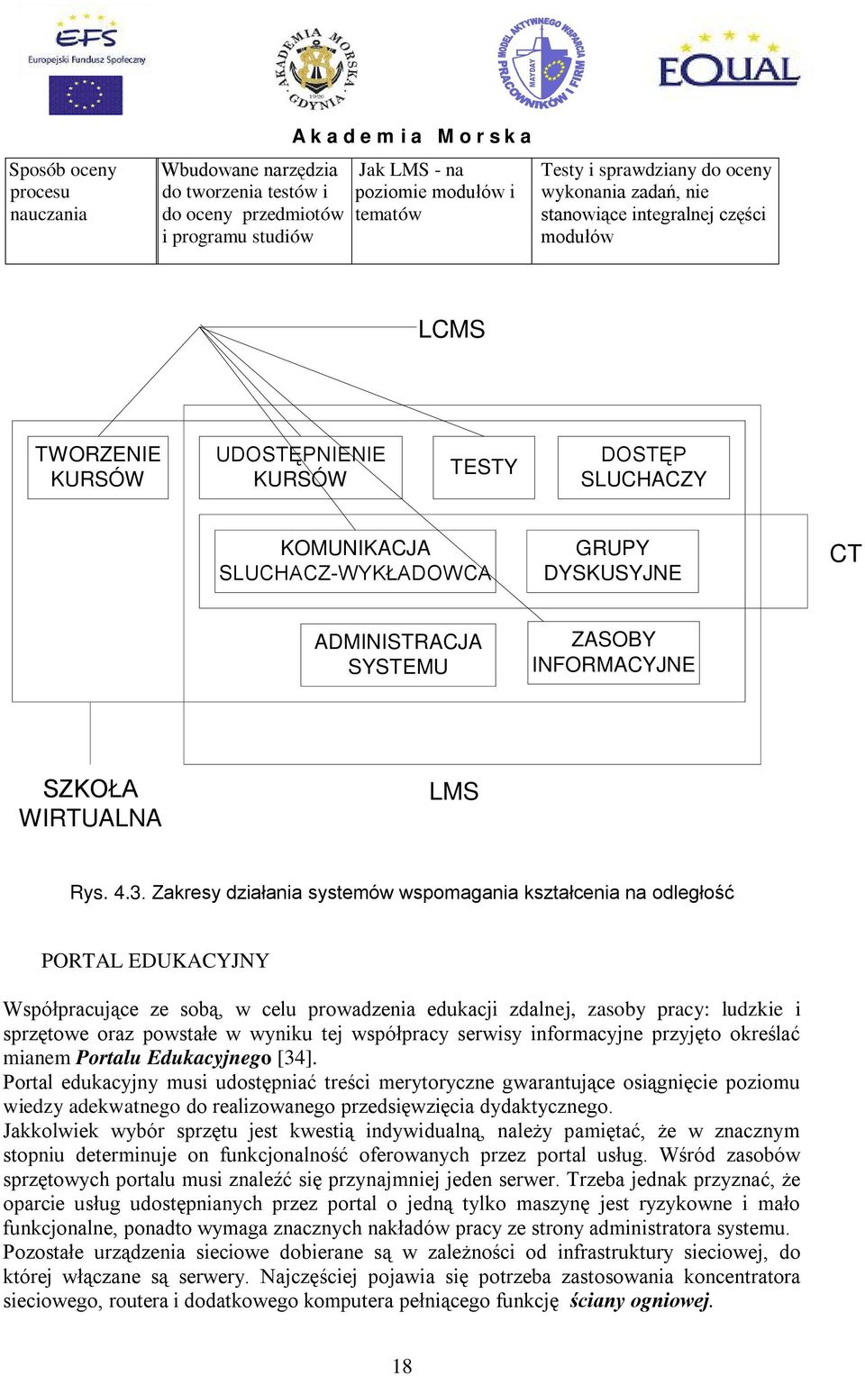 ADMINISTRACJA SYSTEMU ZASOBY INFORMACYJNE SZKOŁA WIRTUALNA LMS Rys. 4.3.