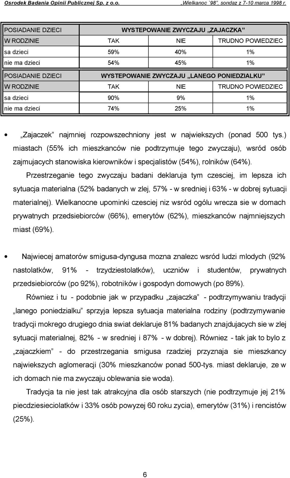 RODZINIE TAK NIE TRUDNO POWIEDZIEC sa dzieci 90% 9% 1% nie ma dzieci 74% 25% 1% Zajaczek najmniej rozpowszechniony jest w najwiekszych (ponad 500 tys.