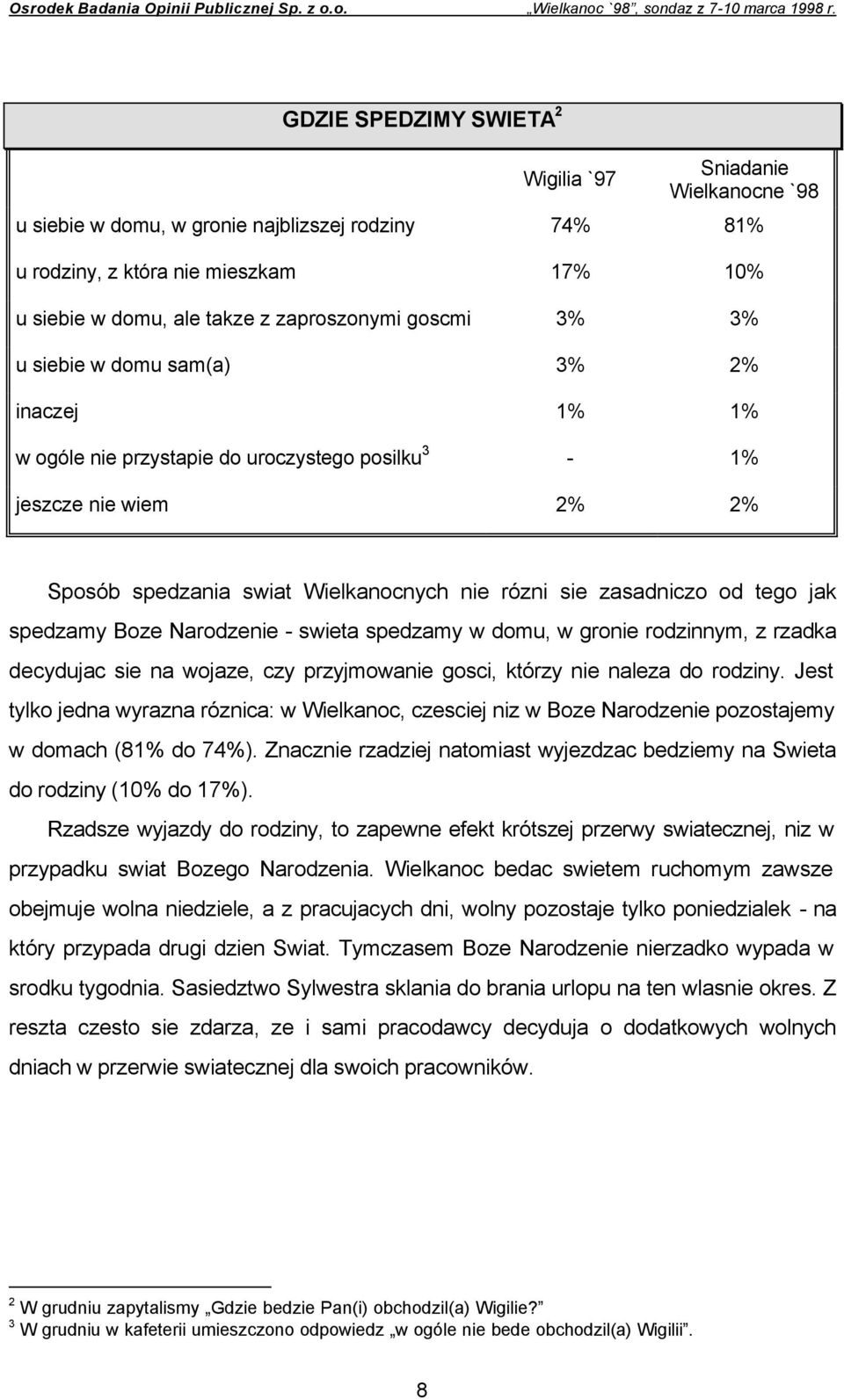 goscmi 3% 3% u siebie w domu sam(a) 3% 2% inaczej 1% 1% w ogóle nie przystapie do uroczystego posilku 3-1% jeszcze nie wiem 2% 2% Sposób spedzania swiat Wielkanocnych nie rózni sie zasadniczo od tego