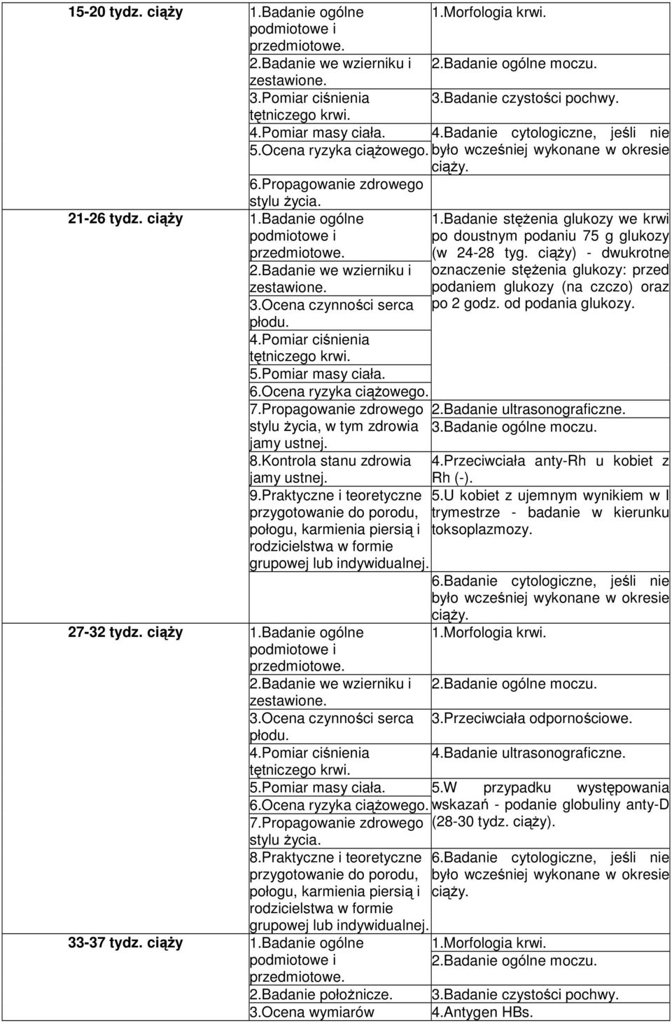 było wcześniej wykonane w okresie ciąŝy. 2.Badanie we wzierniku i zestawione. 3.Ocena czynności serca płodu. 4.Pomiar ciśnienia tętniczego krwi. 5.Pomiar masy ciała. 6.Ocena ryzyka ciąŝowego. 7.