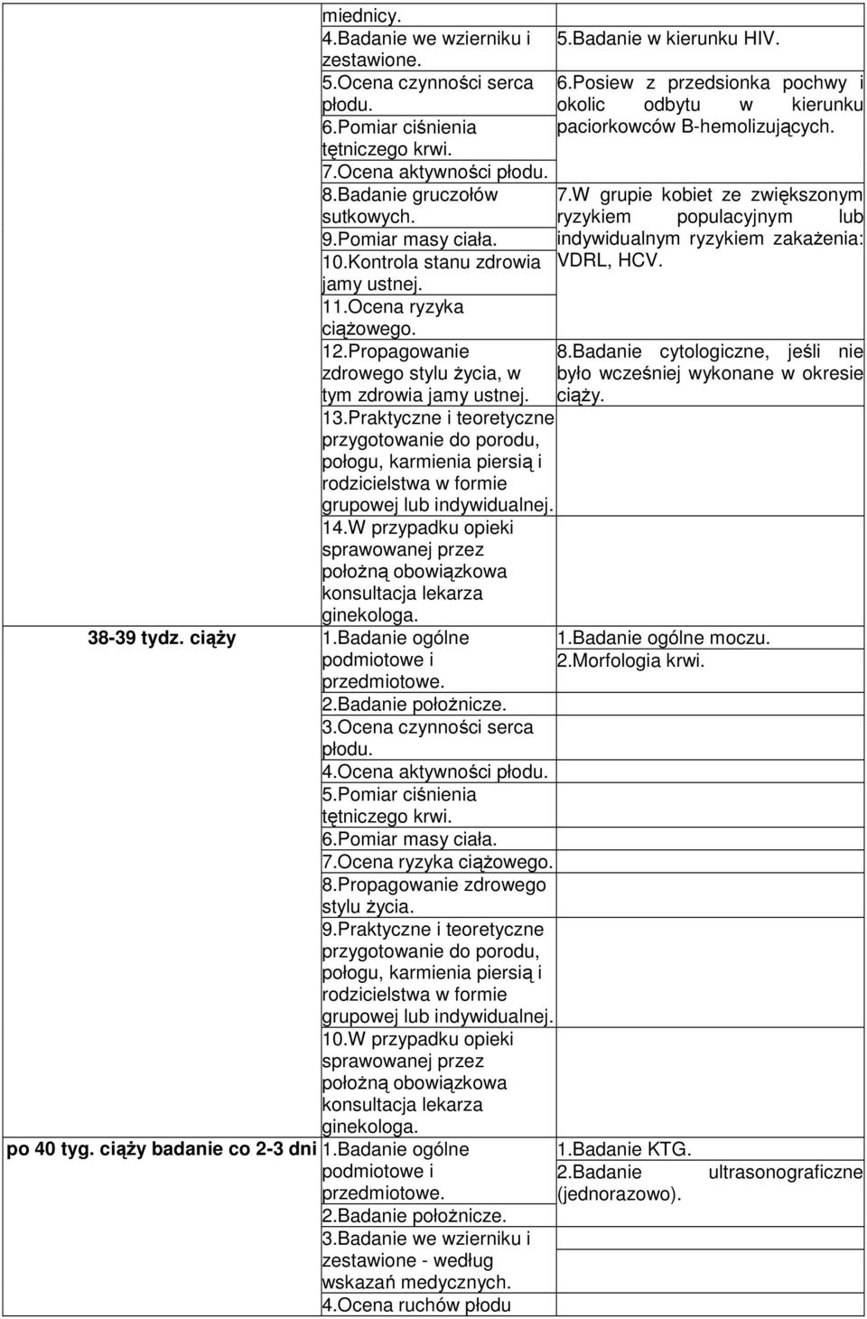 Praktyczne i teoretyczne przygotowanie do porodu, połogu, karmienia piersią i rodzicielstwa w formie grupowej lub indywidualnej. 14.