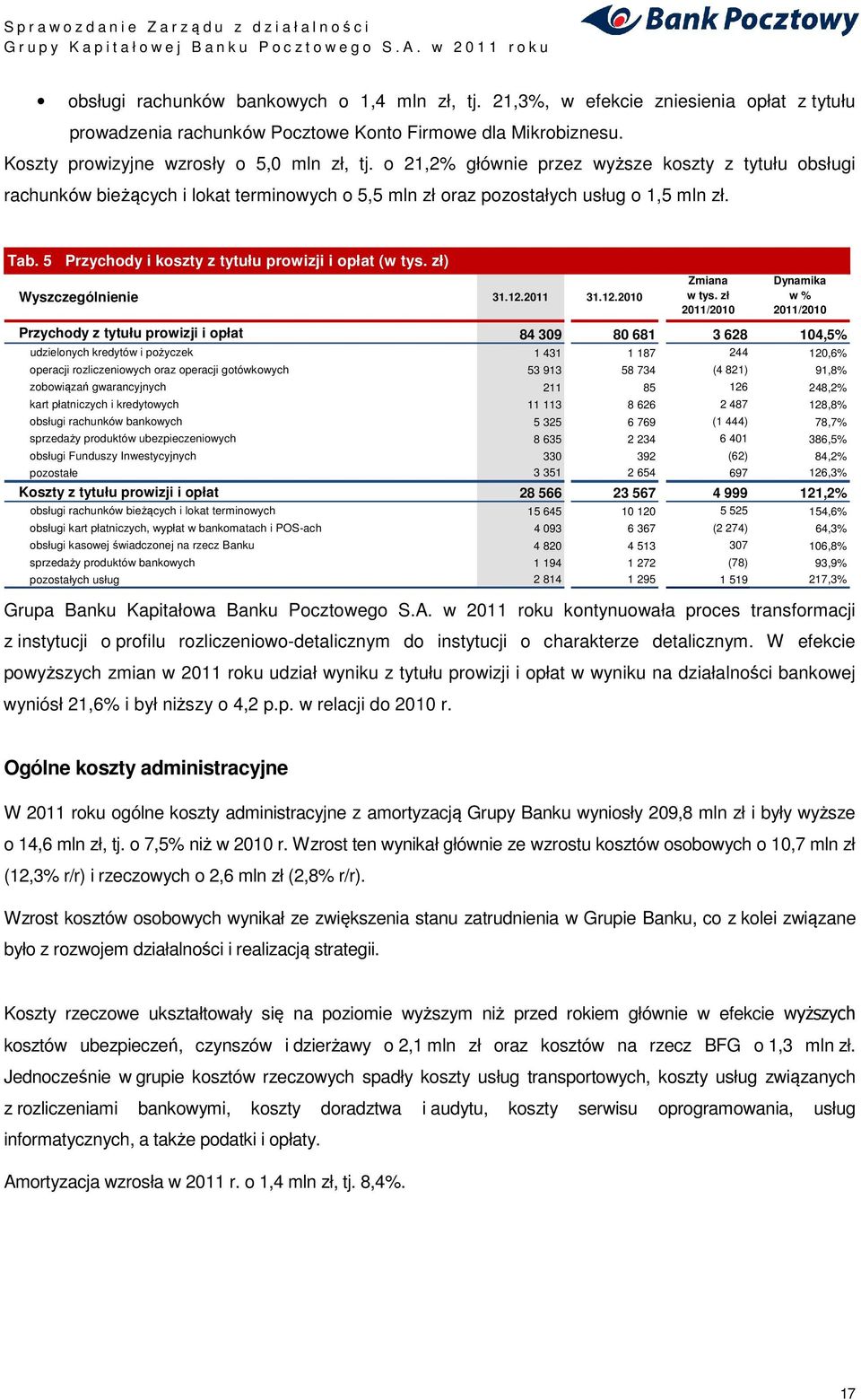 5 Przychody i koszty z tytułu prowizji i opłat (w tys. zł) Wyszczególnienie 31.12.2011 31.12.2010 Zmiana w tys.