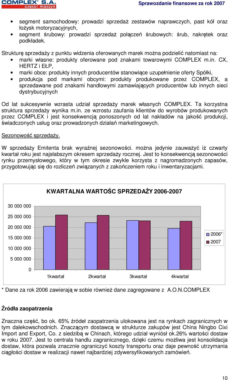 CX, HERTZ i EŁP, marki obce: produkty innych producentów stanowiące uzupełnienie oferty Spółki, produkcja pod markami obcymi: produkty produkowane przez COMPLEX, a sprzedawane pod znakami handlowymi