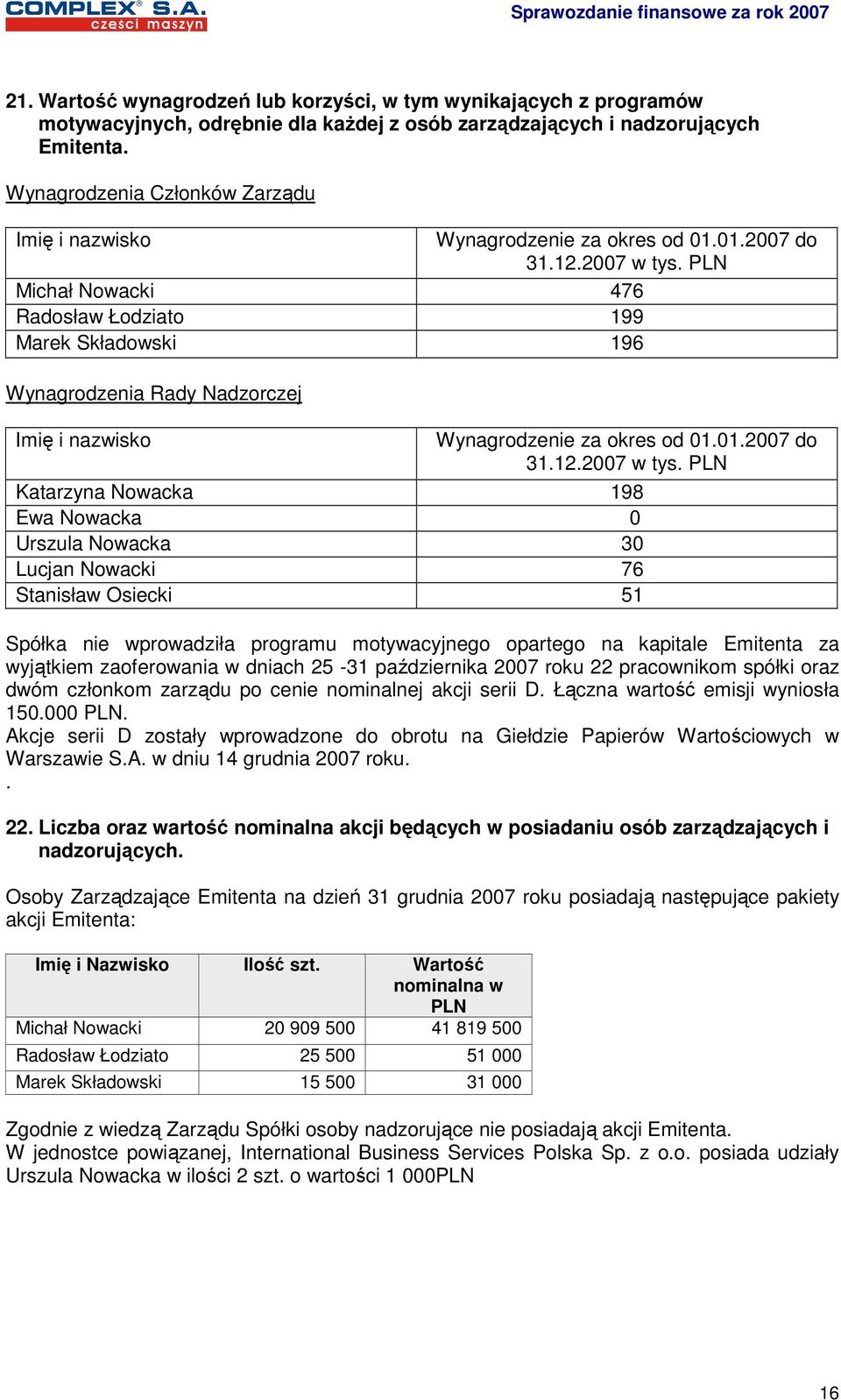 PLN Michał Nowacki 476 Radosław Łodziato 199 Marek Składowski 196 Wynagrodzenia Rady Nadzorczej Imię i nazwisko Wynagrodzenie za okres od 01.01.2007 do 31.12.2007 w tys.