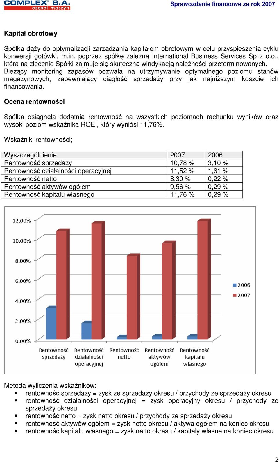 Ocena rentowności Spółka osiągnęła dodatnią rentowność na wszystkich poziomach rachunku wyników oraz wysoki poziom wskaźnika ROE, który wyniósł 11,76%.