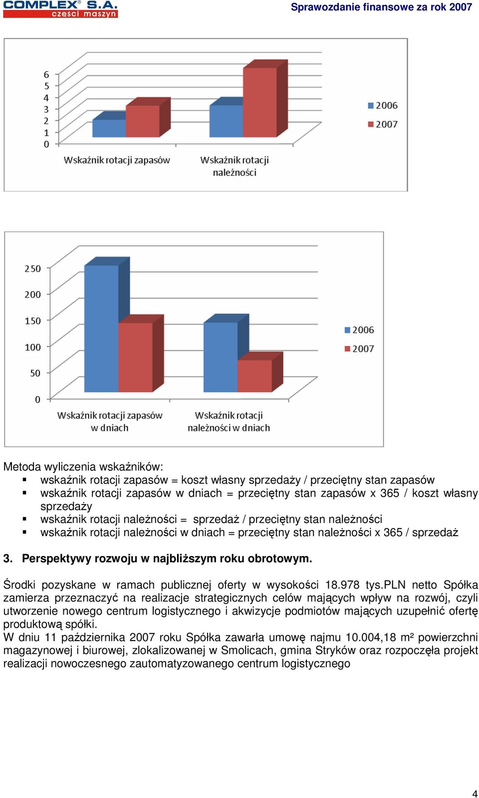 Perspektywy rozwoju w najbliŝszym roku obrotowym. Środki pozyskane w ramach publicznej oferty w wysokości 18.978 tys.