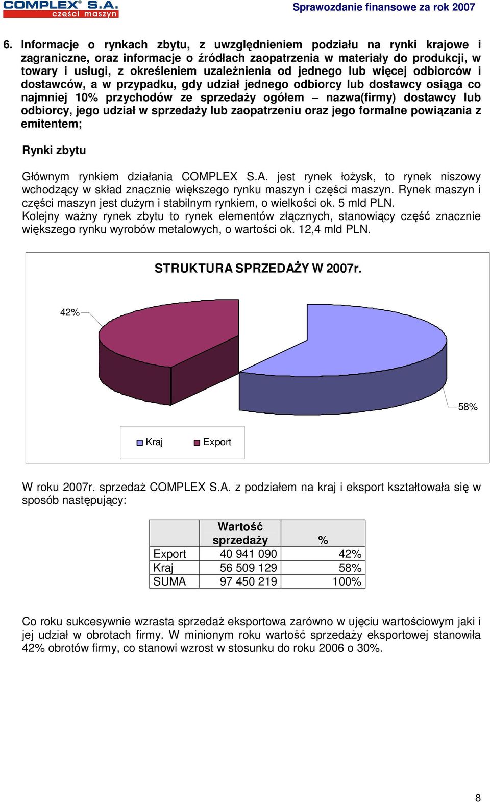 odbiorcy, jego udział w sprzedaŝy lub zaopatrzeniu oraz jego formalne powiązania z emitentem; Rynki zbytu Głównym rynkiem działania COMPLEX S.A.