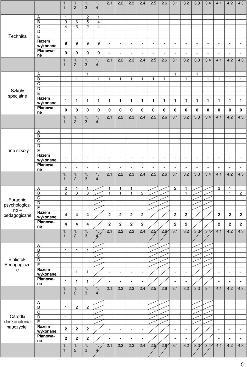 3 Poradnie psychologiczno pedagogiczne Biblioteki Pedagogiczn e Ośrodki doskonalenia nauczycieli 1. 1 1. 2 1. 3 1. 4 2.1 2.2 2.3 2.4 2.5 2.6 3.1 3.2 3.3 3.4 4.1 4.2 4.