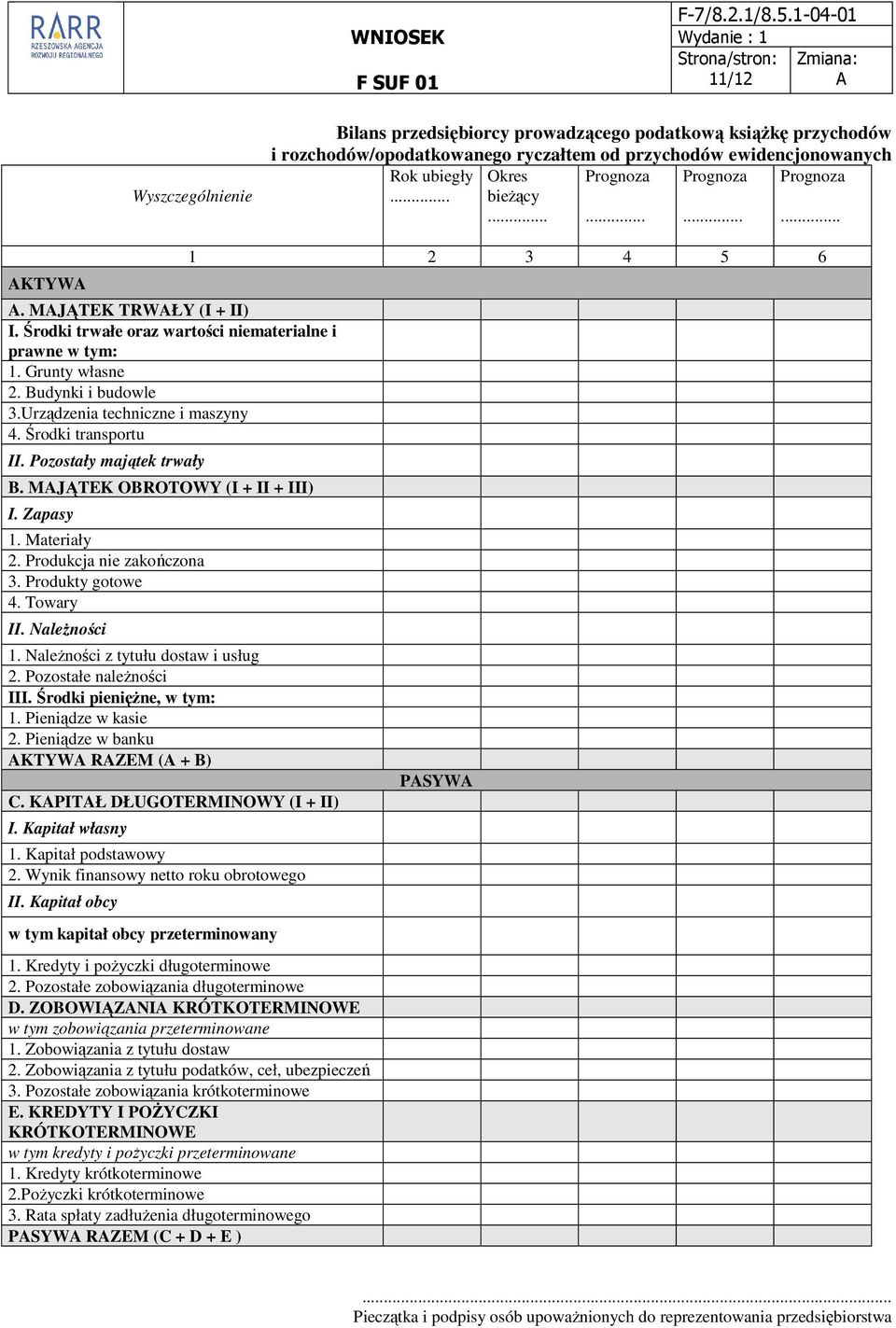 Urządzenia techniczne i maszyny 4. Środki transportu II. Pozostały majątek trwały B. MAJĄTEK OBROTOWY (I + II + III) I. Zapasy 1. Materiały 2. Produkcja nie zakończona 3. Produkty gotowe 4. Towary II.