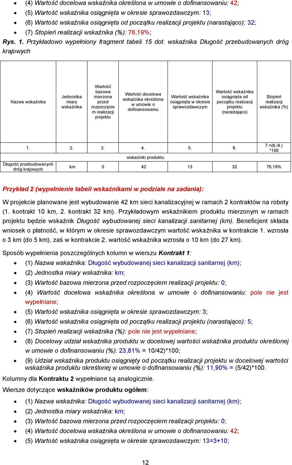 wskaźnika Długość przebudowanych dróg krajowych Nazwa wskaźnika Jednostka miary wskaźnika Wartość bazowa mierzona przed rozpoczęcie m realizacji projektu Wartość docelowa wskaźnika określona w umowie