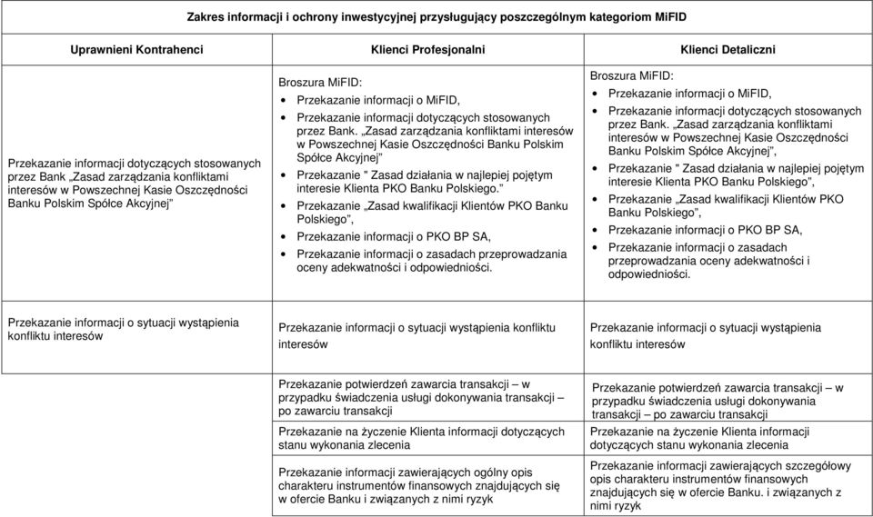 stosowanych przez Bank.