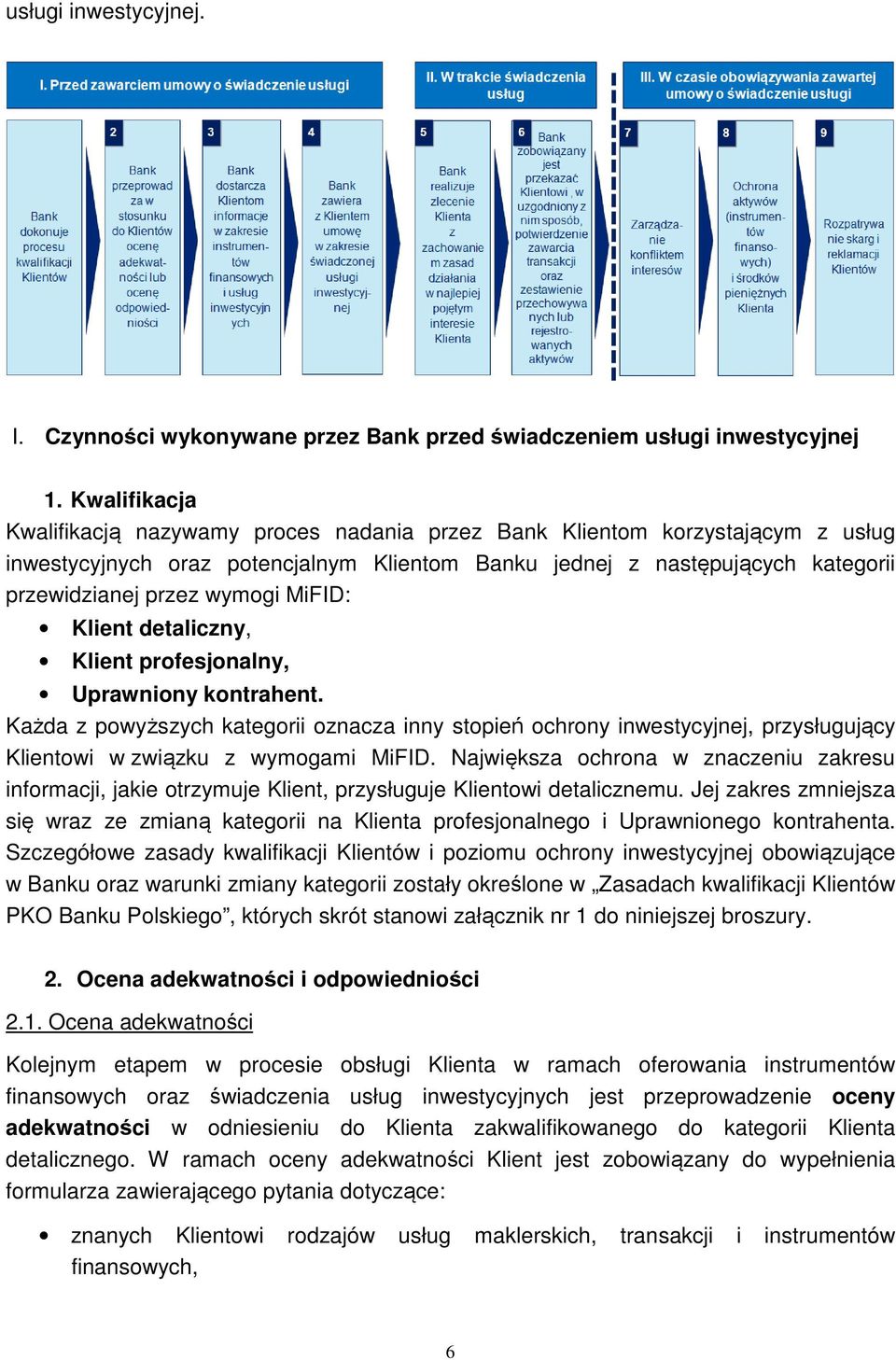 MiFID: Klient detaliczny, Klient profesjonalny, Uprawniony kontrahent. Każda z powyższych kategorii oznacza inny stopień ochrony inwestycyjnej, przysługujący Klientowi w związku z wymogami MiFID.