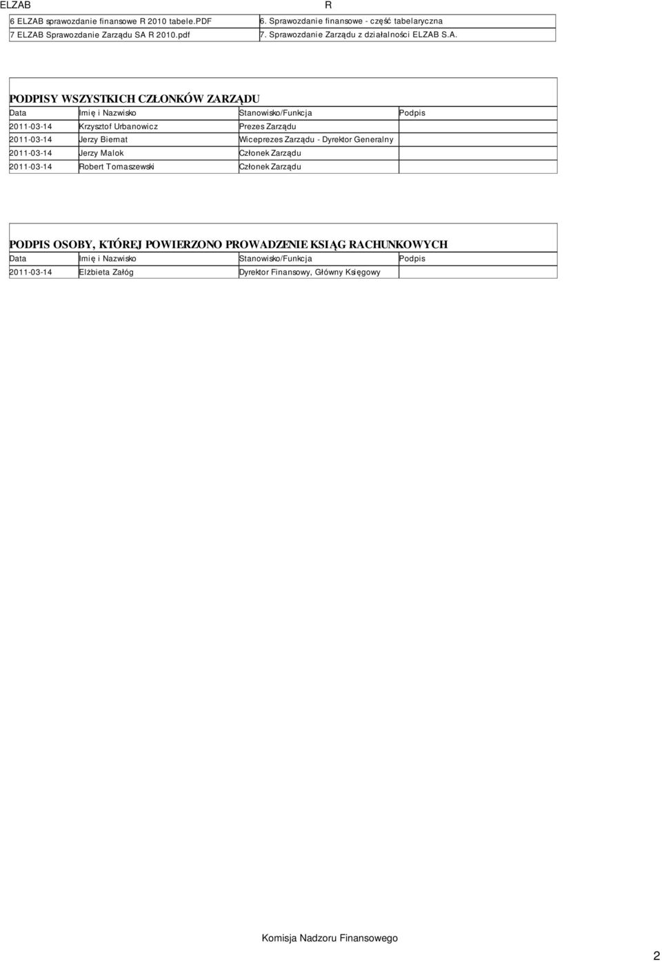 S.A. PODPISY WSZYSTKICH CZŁONKÓW ZARZĄDU Data Imię i Nazwisko Stanowisko/Funkcja Podpis 2011-03-14 Krzysztof Urbanowicz Prezes Zarządu 2011-03-14 Jerzy Biernat