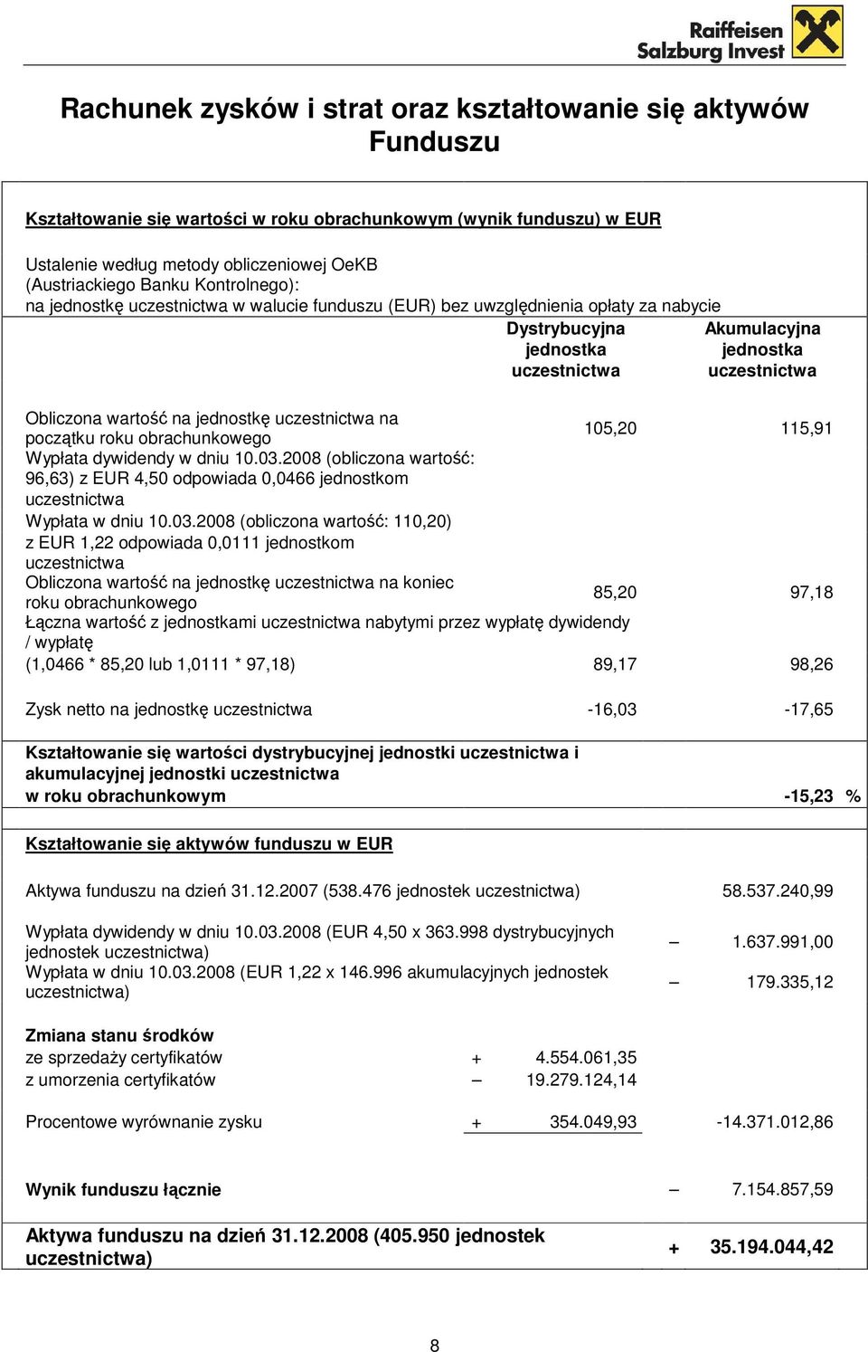 jednostkę uczestnictwa na początku roku obrachunkowego 105,20 115,91 Wypłata dywidendy w dniu 10.03.