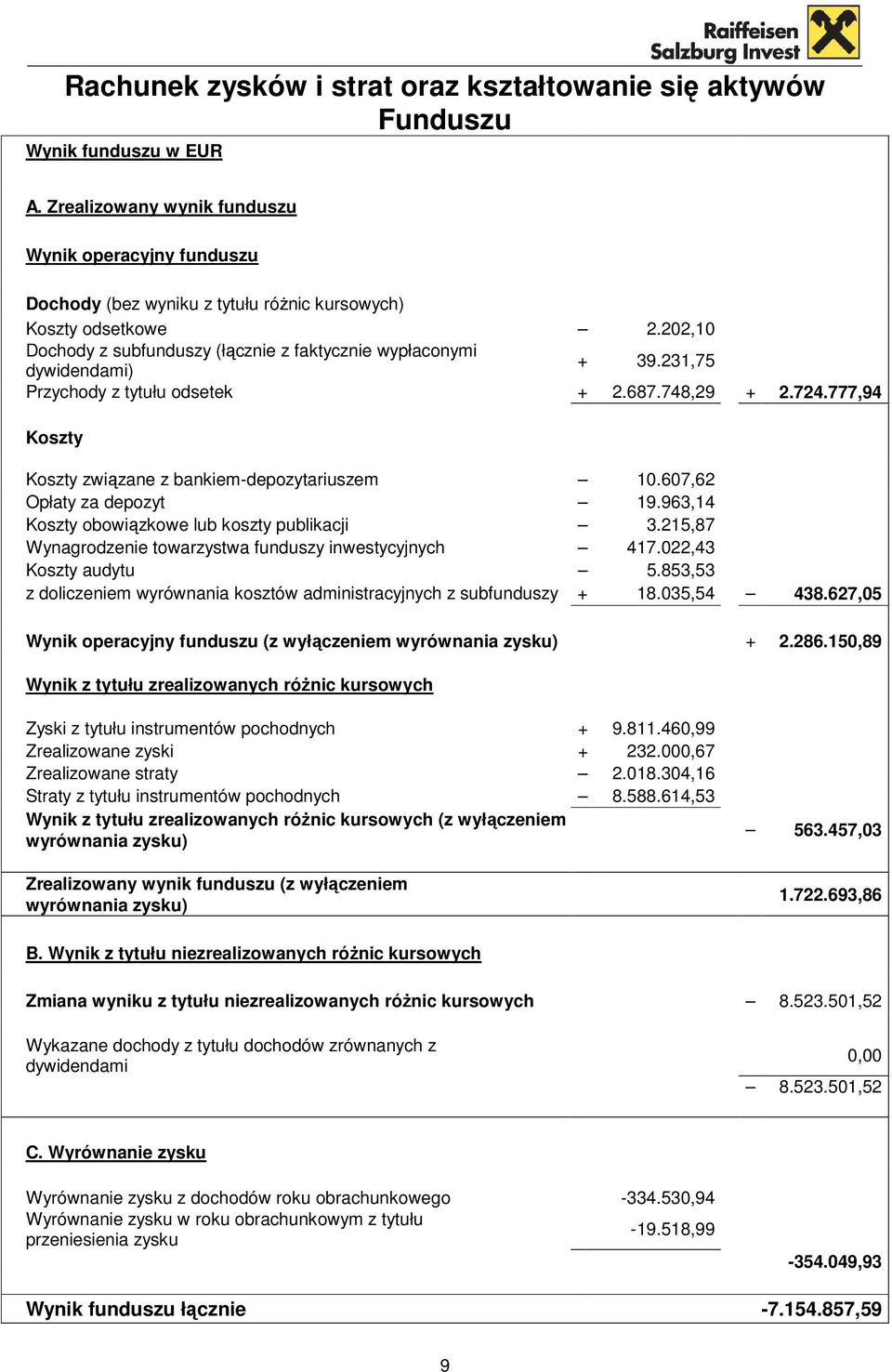 202,10 Dochody z subfunduszy (łącznie z faktycznie wypłaconymi dywidendami) + 39.231,75 Przychody z tytułu odsetek + 2.687.748,29 + 2.724.777,94 Koszty Koszty związane z bankiem-depozytariuszem 10.