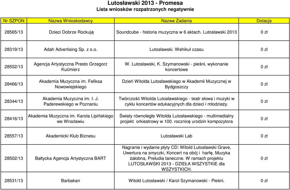 Szymanowski - pieśni, wykonanie koncertowe 28466/13 Akademia Muzyczna im. Feliksa Nowowiejskiego Dzień Witolda Lutosławskiego w Akademii Muzycznej w Bydgoszczy 28344/13 Akademia Muzyczna im. I. J.