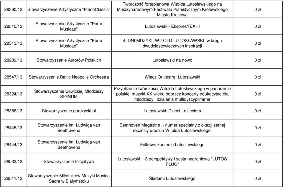 DNI MUZYKI: WITOLD LUTOSŁAWSKI w kręgu dwudziestowiecznych inspiracji 28289/13 Stowarzyszenie Autorów Polskich Lutosławski na nowo 28547/13 Stowarzyszenie Baltic Neopolis Orchestra Włącz Orkiestrę!