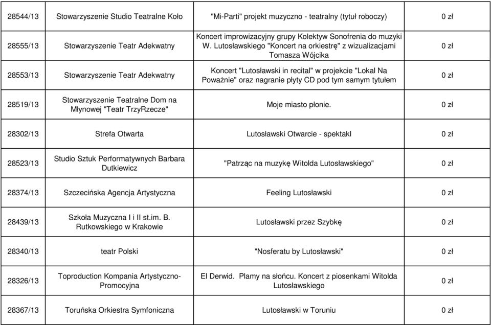 Lutosławskiego "Koncert na orkiestrę" z wizualizacjami Tomasza Wójcika Koncert "Lutosławski in recital" w projekcie "Lokal Na Poważnie" oraz nagranie płyty CD pod tym samym tytułem 28519/13