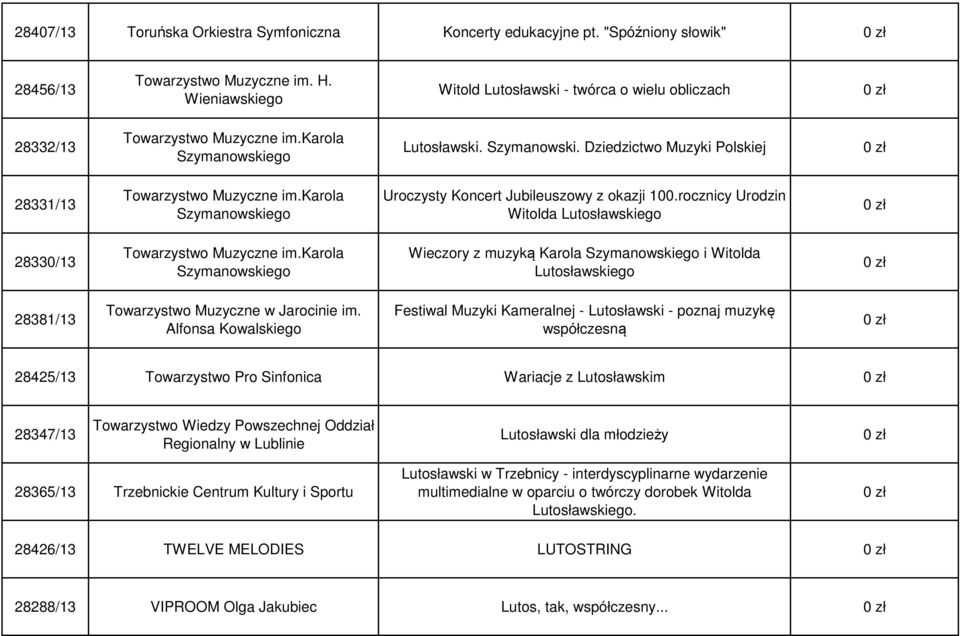 karola Szymanowskiego Uroczysty Koncert Jubileuszowy z okazji 100.rocznicy Urodzin Witolda Lutosławskiego 28330/13 Towarzystwo Muzyczne im.