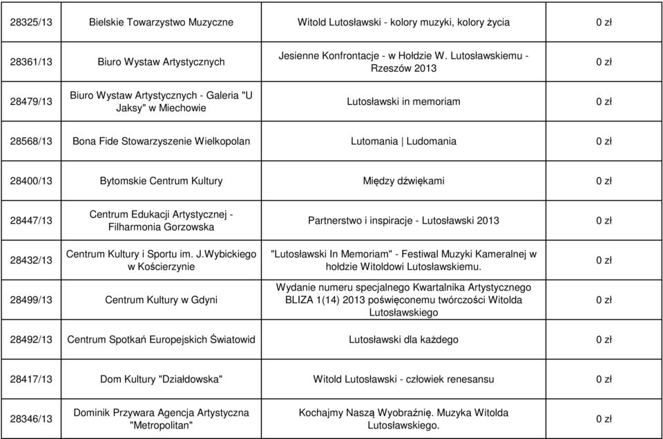 Bytomskie Centrum Kultury Między dźwiękami 28447/13 Centrum Edukacji Artystycznej - Filharmonia Gorzowska Partnerstwo i inspiracje - Lutosławski 2013 28432/13 Centrum Kultury i Sportu im. J.