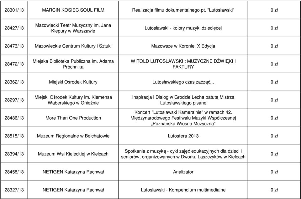 Adama Próchnika WITOLD LUTOSŁAWSKI : MUZYCZNE DŹWIĘKI I FAKTURY 28362/13 Miejski Ośrodek Kultury Lutosławskiego czas zacząć... 28297/13 Miejski Ośrodek Kultury im.