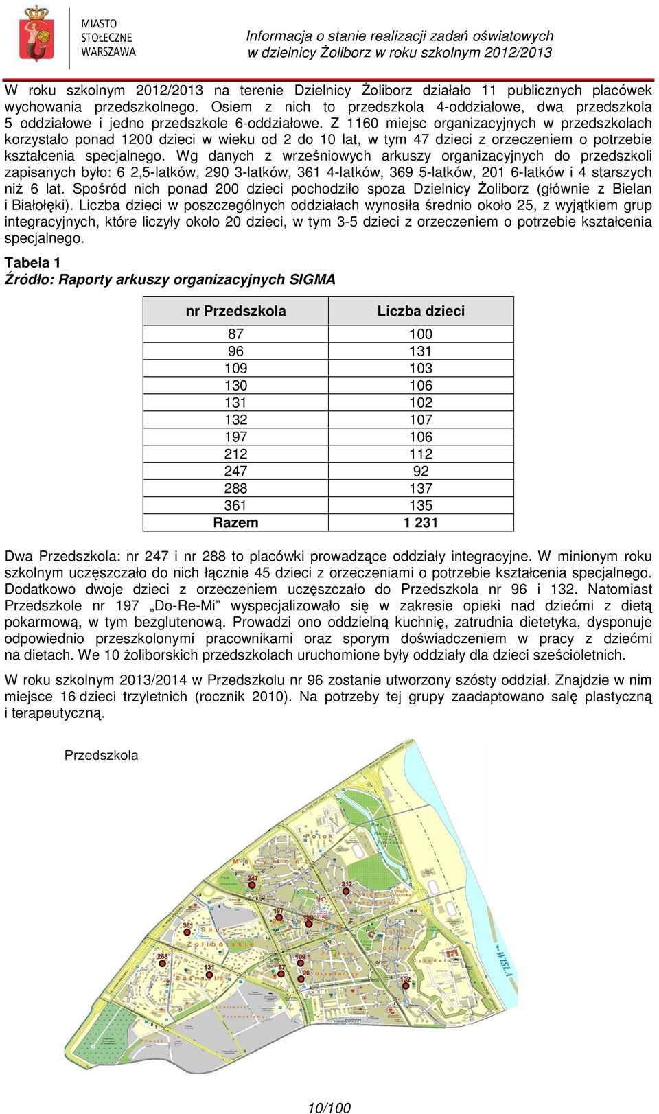 Z 1160 miejsc organizacyjnych w przedszkolach korzystało ponad 1200 dzieci w wieku od 2 do 10 lat, w tym 47 dzieci z orzeczeniem o potrzebie kształcenia specjalnego.