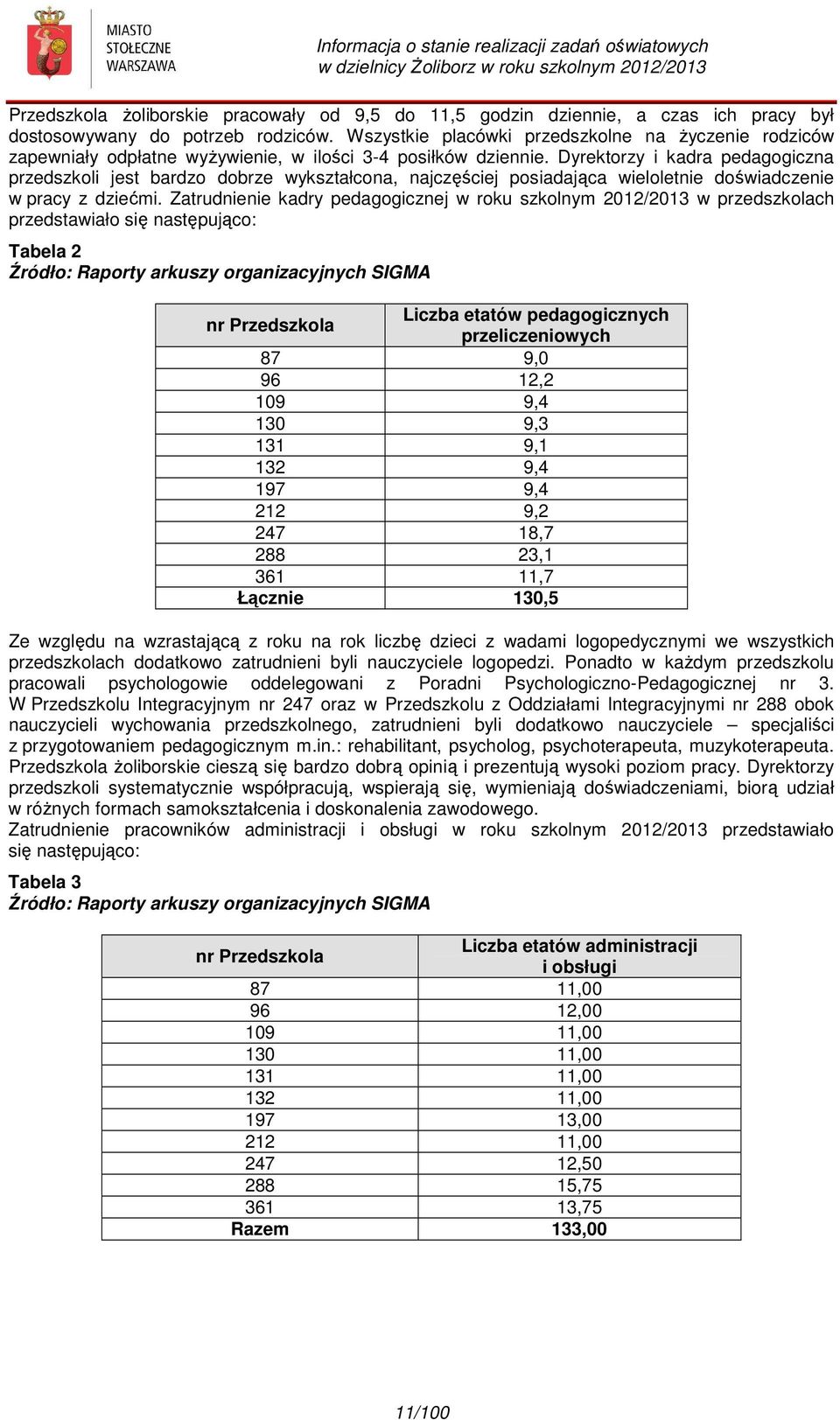 Dyrektorzy i kadra pedagogiczna przedszkoli jest bardzo dobrze wykształcona, najczęściej posiadająca wieloletnie doświadczenie w pracy z dziećmi.