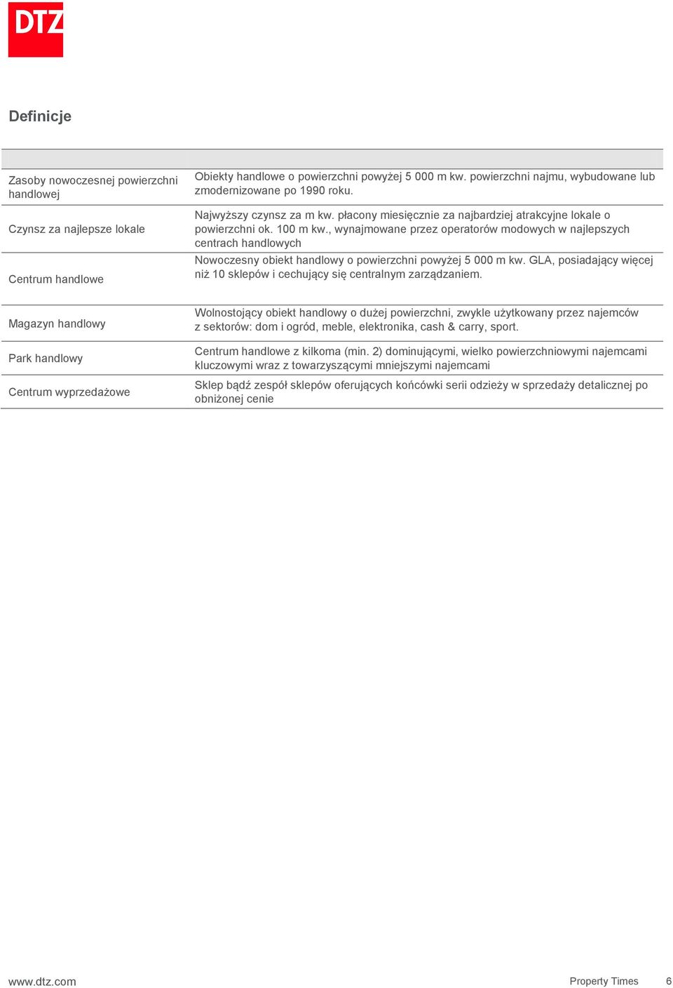 , wynajmowane przez operatorów modowych w najlepszych centrach handlowych Nowoczesny obiekt handlowy o powierzchni powyżej 5 m kw.