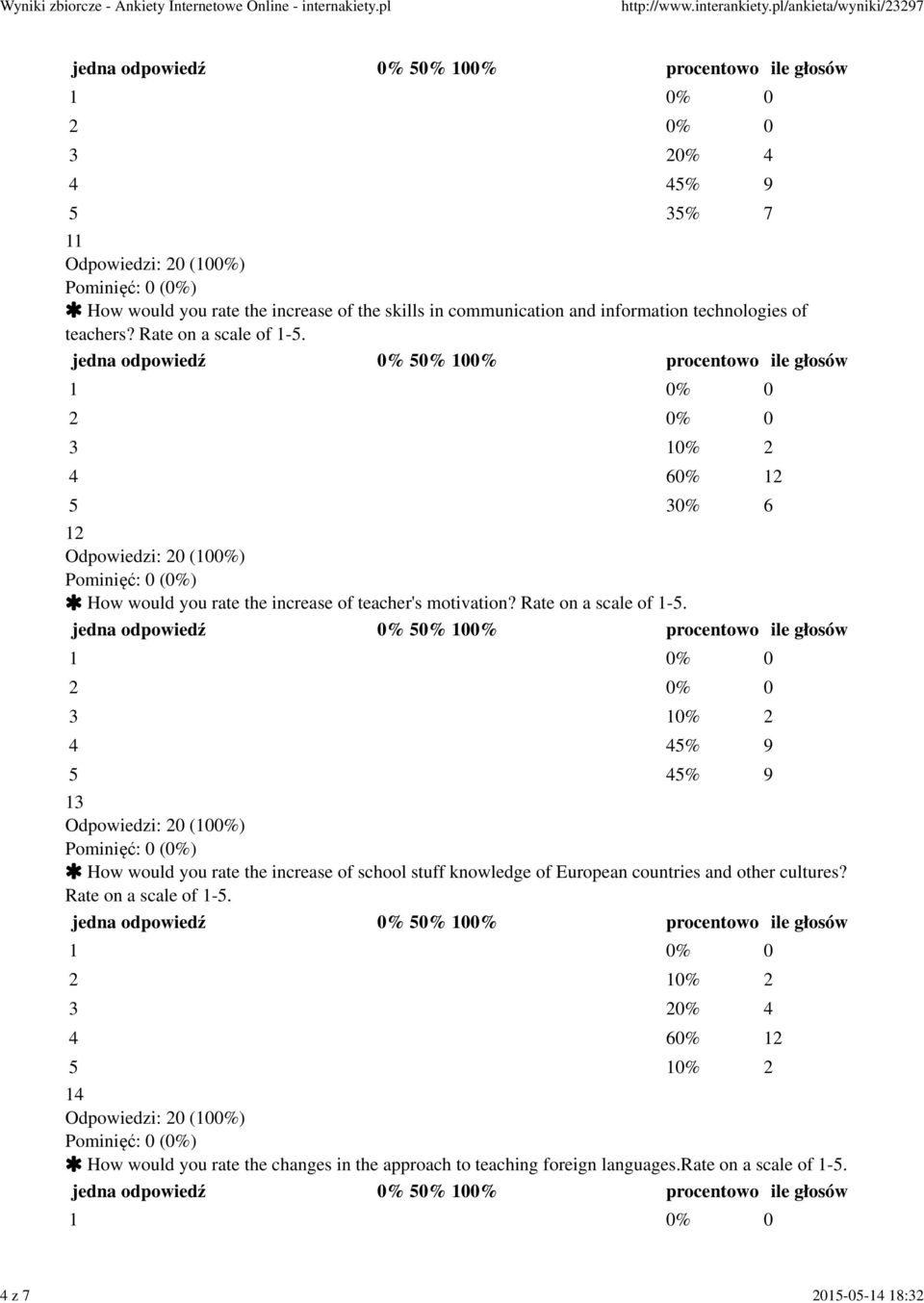 4 60% 12 12 How would you rate the increase of teacher's motivation? Rate on a scale of 1-5.